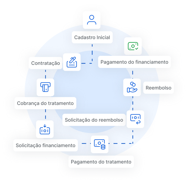 info-adiante